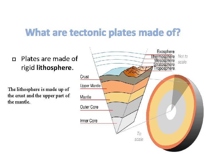 What are tectonic plates made of? Plates are made of rigid lithosphere. The lithosphere What are tectonic plates made of? Plates are made of rigid lithosphere. The lithosphere