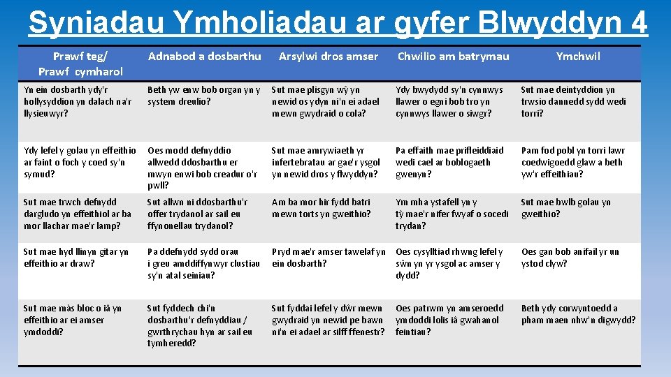 Syniadau Ymholiadau ar gyfer Blwyddyn 4 Prawf teg/ Prawf cymharol Adnabod a dosbarthu Arsylwi