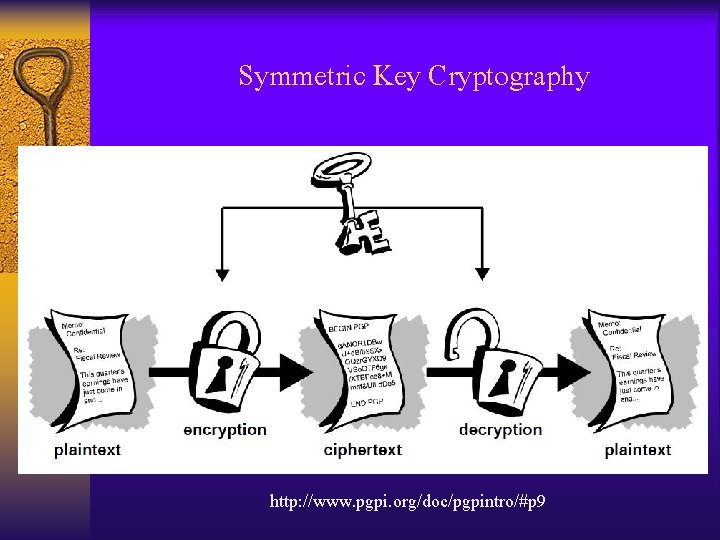 Symmetric Key Cryptography http: //www. pgpi. org/doc/pgpintro/#p 9 