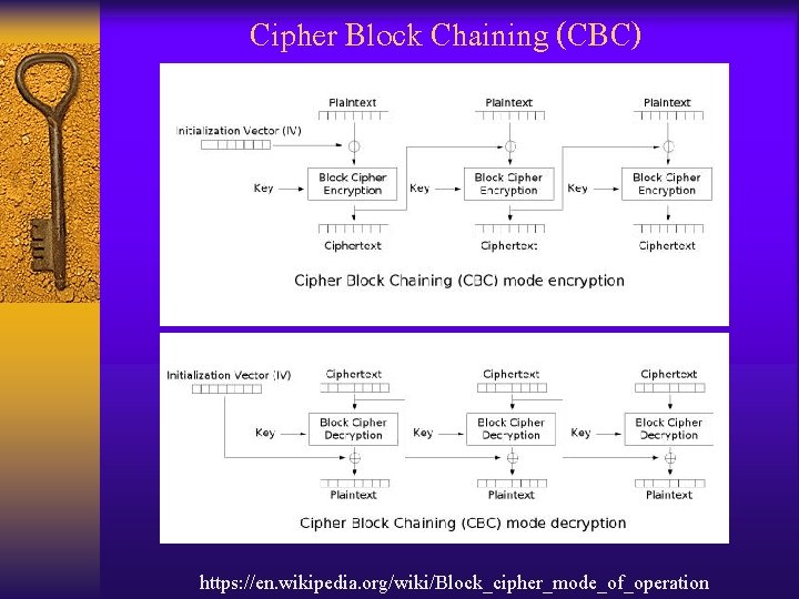 Cipher Block Chaining (CBC) https: //en. wikipedia. org/wiki/Block_cipher_mode_of_operation 