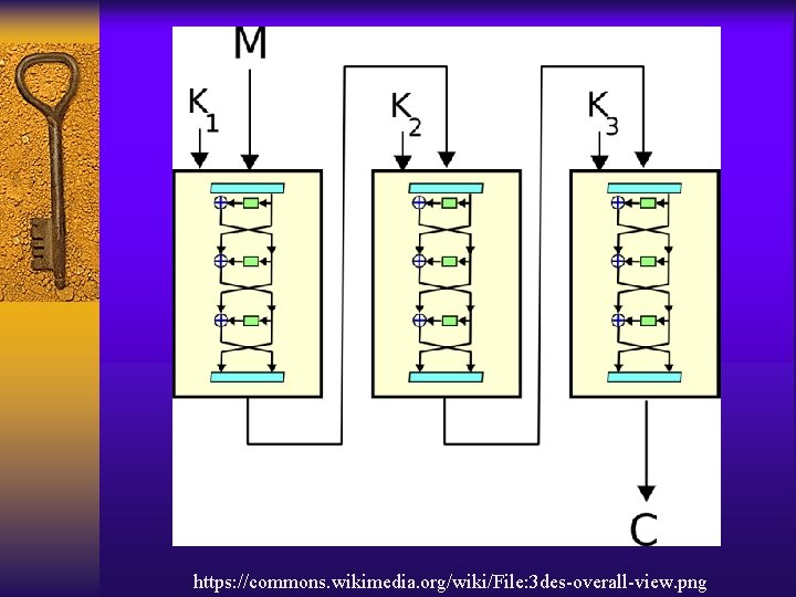 https: //commons. wikimedia. org/wiki/File: 3 des-overall-view. png 