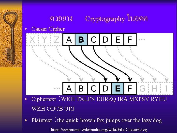 ตวอยาง • Caesar Cipher Cryptography ในอดต • Ciphertext : WKH TXLFN EURZQ IRA MXPSV