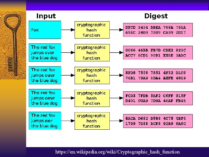 https: //en. wikipedia. org/wiki/Cryptographic_hash_function 