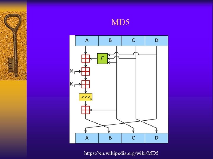 MD 5 https: //en. wikipedia. org/wiki/MD 5 