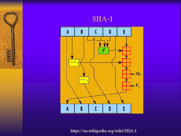 SHA-1 https: //en. wikipedia. org/wiki/SHA-1 