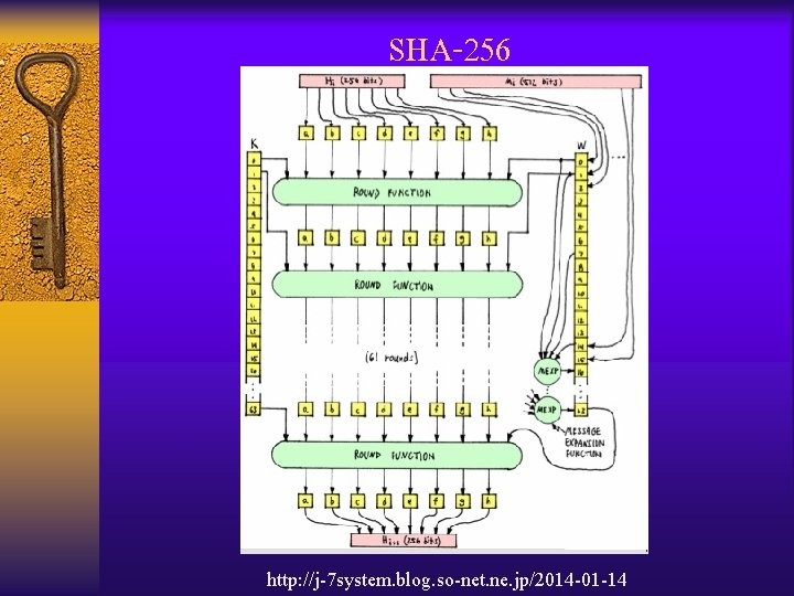 SHA-256 http: //j-7 system. blog. so-net. ne. jp/2014 -01 -14 