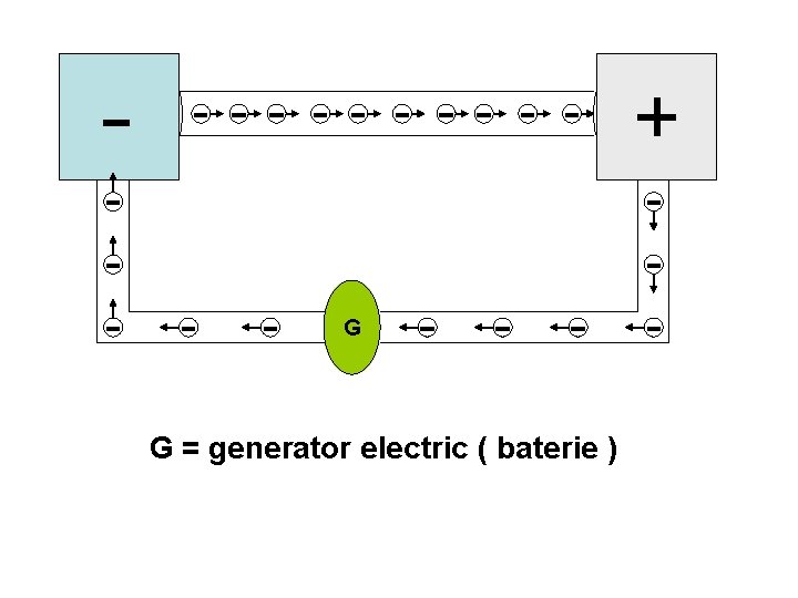 G G = generator electric ( baterie ) 