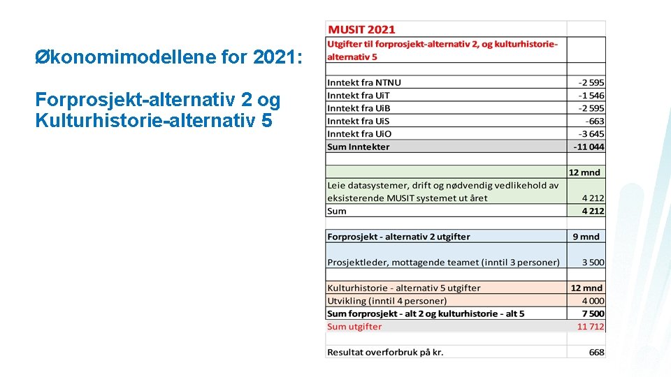 Økonomimodellene for 2021: Forprosjekt-alternativ 2 og Kulturhistorie-alternativ 5 