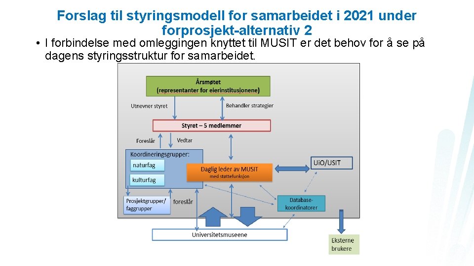 Forslag til styringsmodell for samarbeidet i 2021 under forprosjekt-alternativ 2 • I forbindelse med