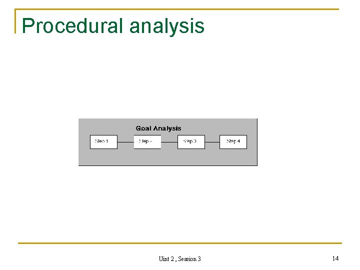 Procedural analysis Uint 2 , Session 3 14 