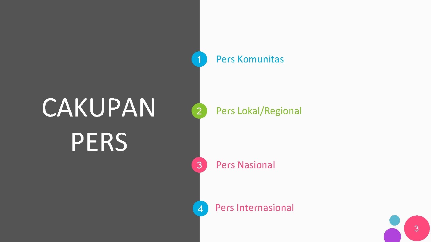 CAKUPAN PERS 1 Pers Komunitas 2 Pers Lokal/Regional 3 Pers Nasional 4 Pers Internasional