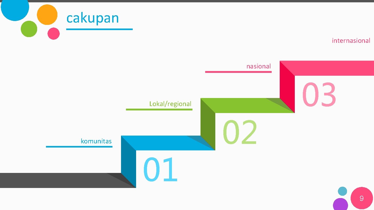 cakupan internasional Lokal/regional komunitas 01 02 03 9 