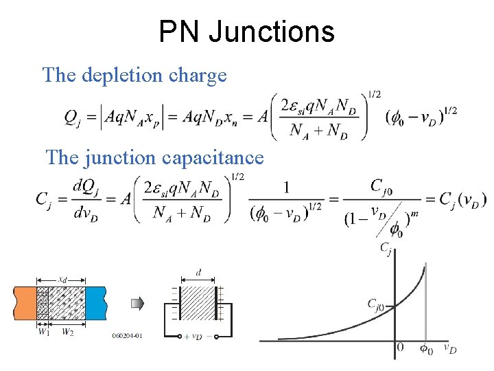 PN Junctions The depletion charge The junction capacitance 