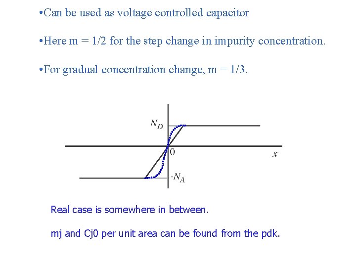  • Can be used as voltage controlled capacitor • Here m = 1/2