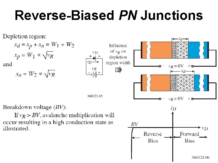 Reverse-Biased PN Junctions 