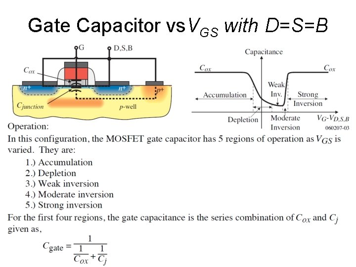 Gate Capacitor vs. VGS with D=S=B 