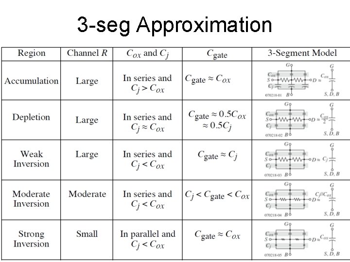 3 -seg Approximation 