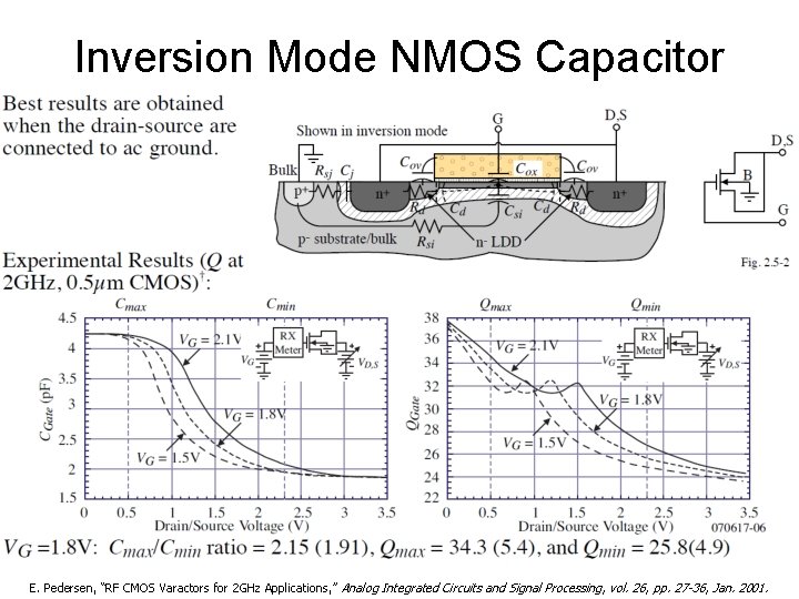 Inversion Mode NMOS Capacitor E. Pedersen, “RF CMOS Varactors for 2 GHz Applications, ”