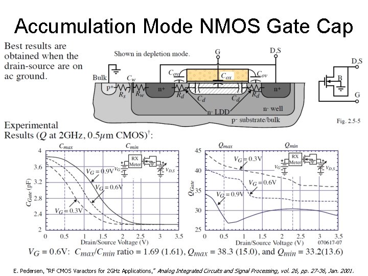 Accumulation Mode NMOS Gate Cap E. Pedersen, “RF CMOS Varactors for 2 GHz Applications,