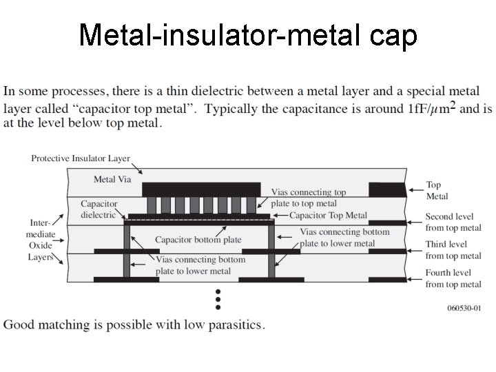 Metal-insulator-metal cap 