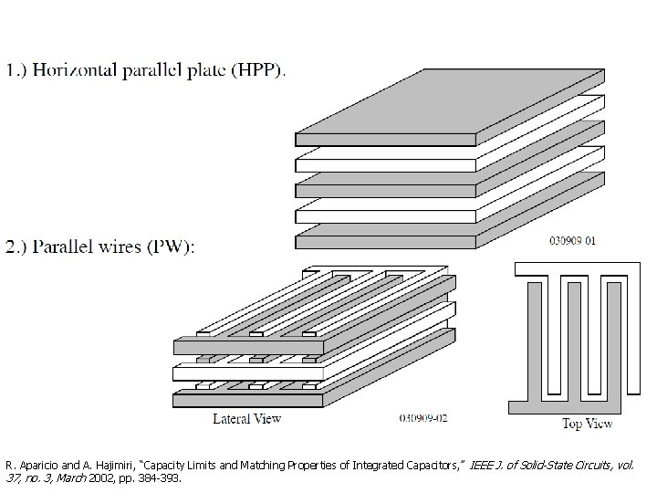 R. Aparicio and A. Hajimiri, “Capacity Limits and Matching Properties of Integrated Capacitors, ”