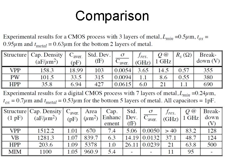 Comparison 