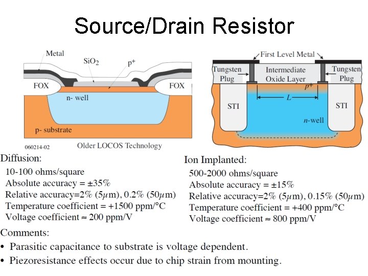 Source/Drain Resistor 