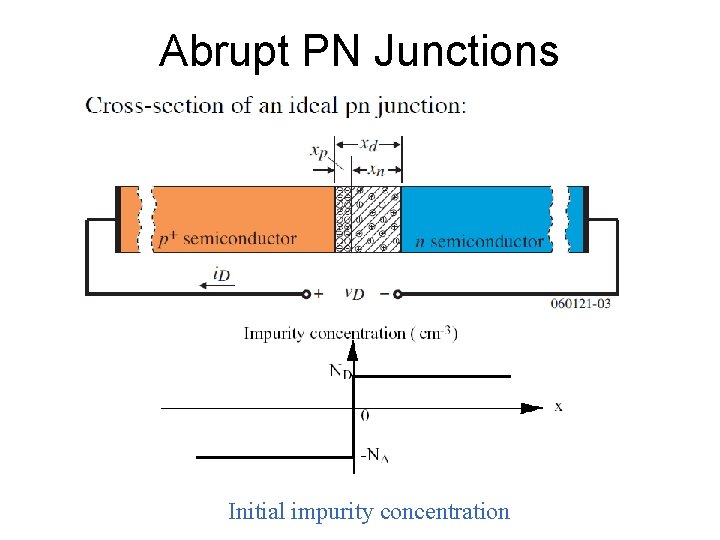 Abrupt PN Junctions Initial impurity concentration 