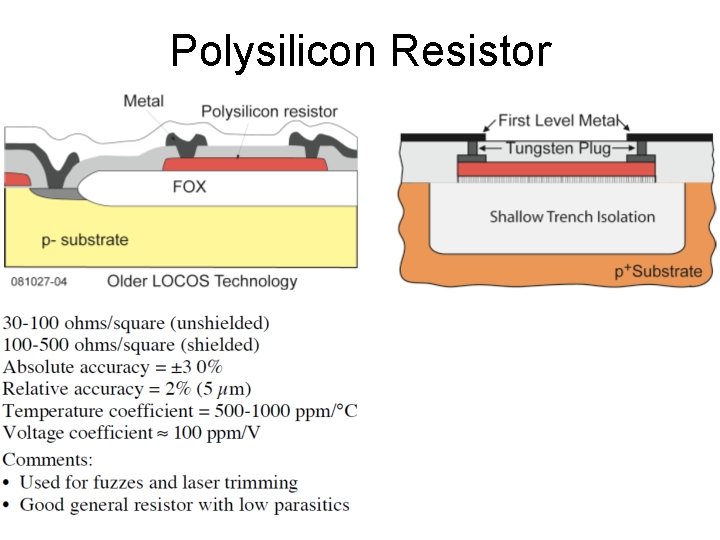 Polysilicon Resistor 