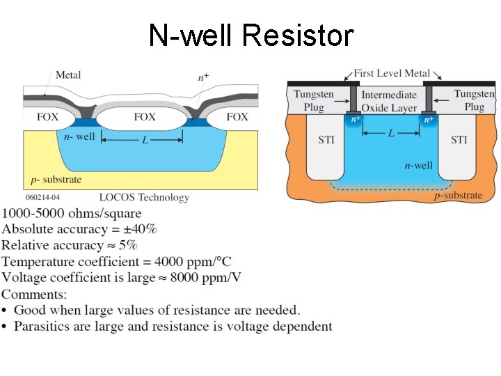 N-well Resistor 