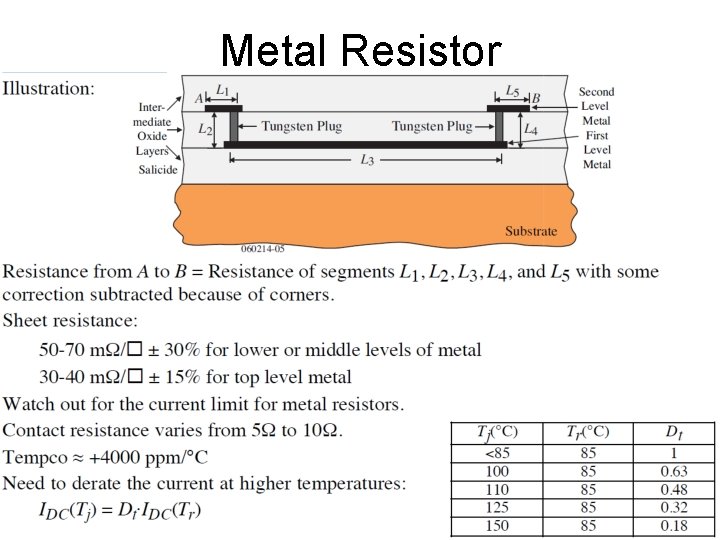 Metal Resistor 