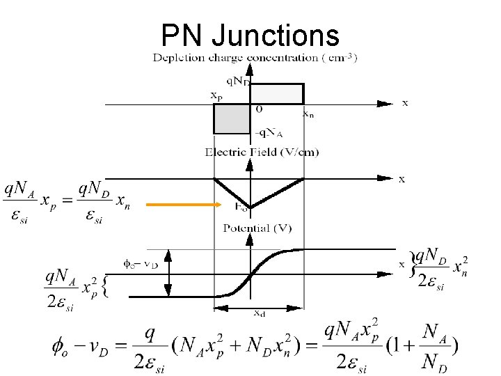 PN Junctions 