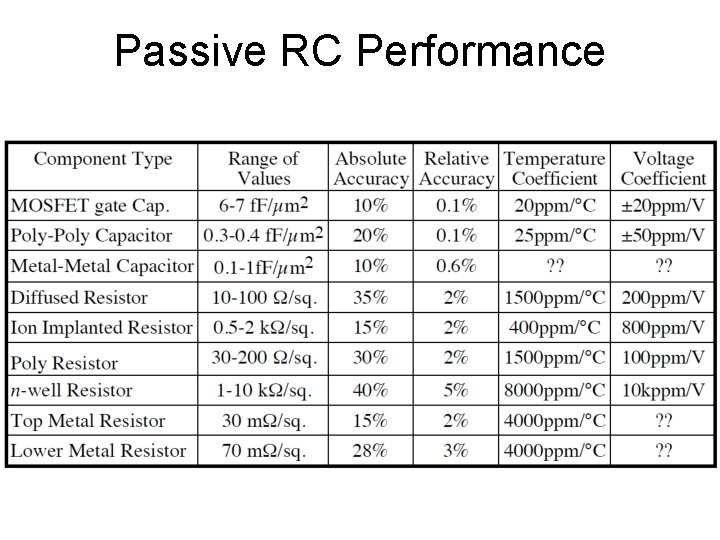 Passive RC Performance 