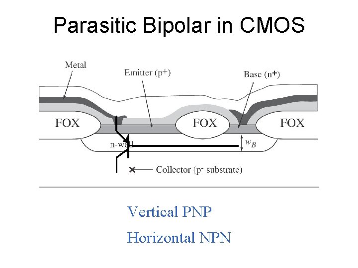 Parasitic Bipolar in CMOS Vertical PNP Horizontal NPN 