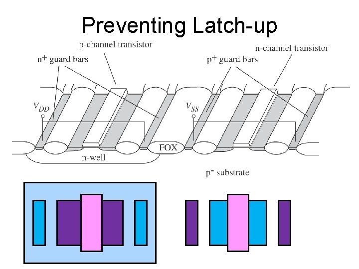 Preventing Latch-up 