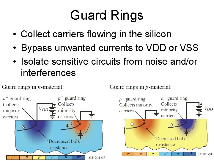 Guard Rings • Collect carriers flowing in the silicon • Bypass unwanted currents to
