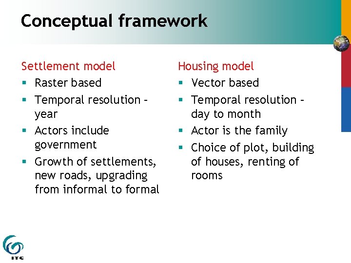 Conceptual framework Settlement model § Raster based § Temporal resolution – year § Actors