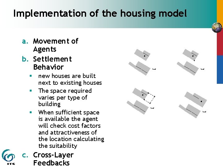 Implementation of the housing model a. Movement of Agents b. Settlement Behavior § §