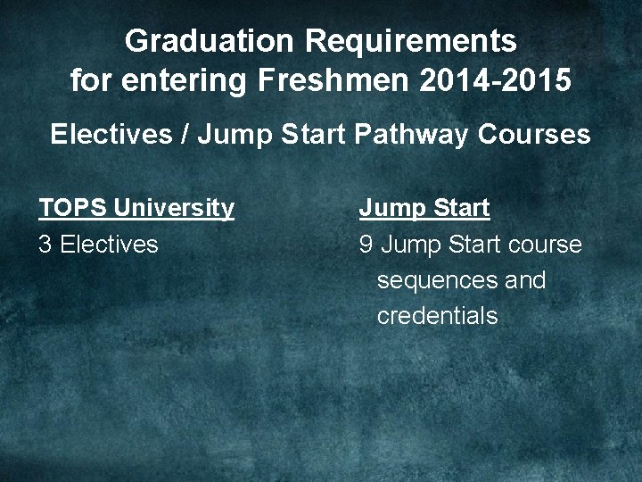 Graduation Requirements for entering Freshmen 2014 -2015 Electives / Jump Start Pathway Courses TOPS