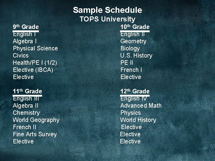 Sample Schedule TOPS University 9 th Grade English I Algebra I Physical Science Civics