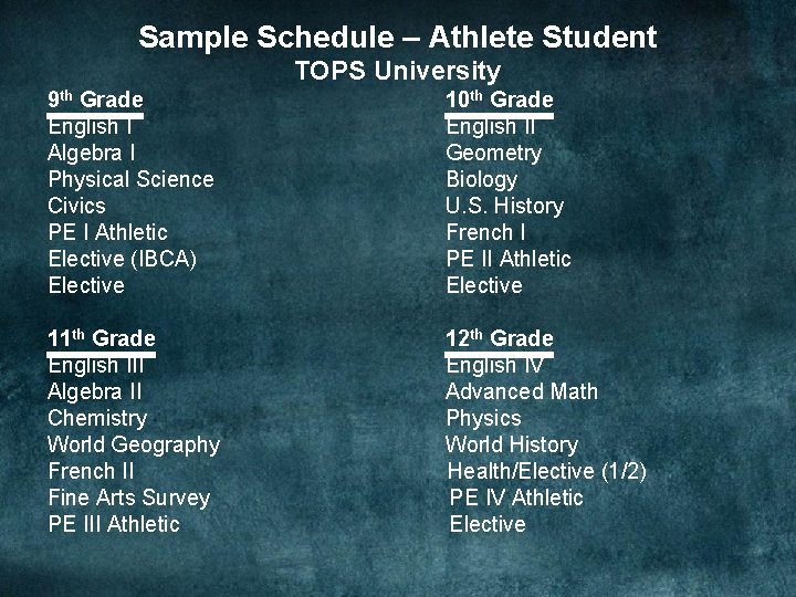 Sample Schedule – Athlete Student TOPS University 9 th Grade English I Algebra I