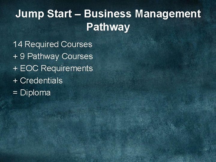 Jump Start – Business Management Pathway 14 Required Courses + 9 Pathway Courses +