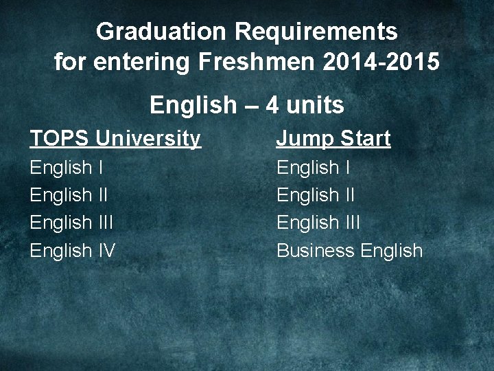 Graduation Requirements for entering Freshmen 2014 -2015 English – 4 units TOPS University Jump