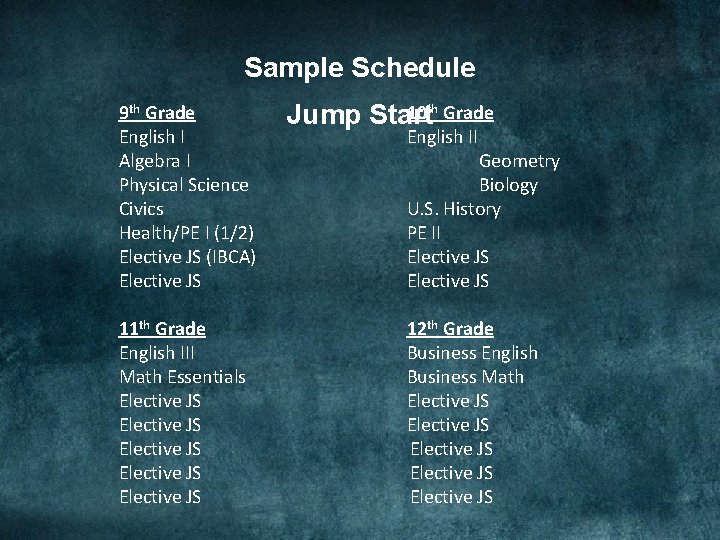Sample Schedule 9 th Grade English I Algebra I Physical Science Civics Health/PE I