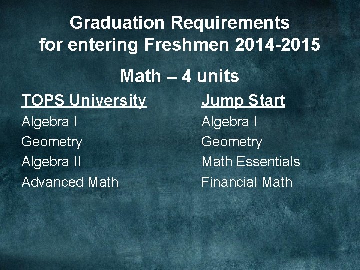 Graduation Requirements for entering Freshmen 2014 -2015 Math – 4 units TOPS University Jump