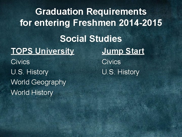 Graduation Requirements for entering Freshmen 2014 -2015 Social Studies TOPS University Jump Start Civics