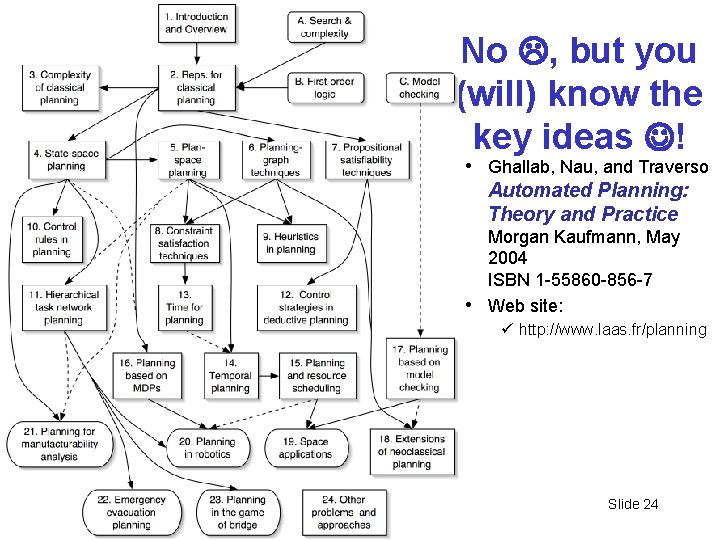 No , but you (will) know the key ideas ! • Ghallab, Nau, and