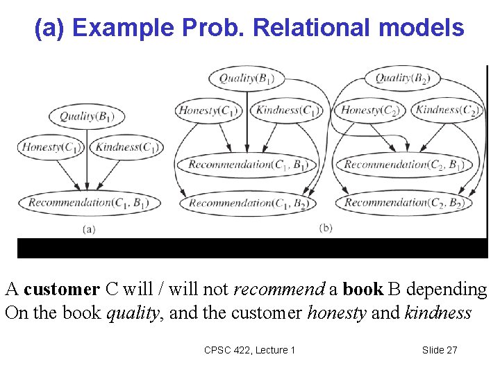 (a) Example Prob. Relational models A customer C will / will not recommend a