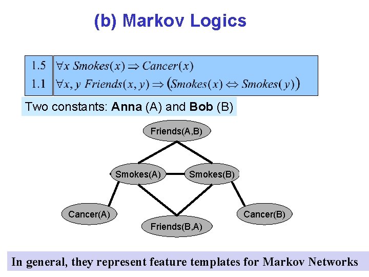 (b) Markov Logics Two constants: Anna (A) and Bob (B) Friends(A, A) Smokes(B) Cancer(A)