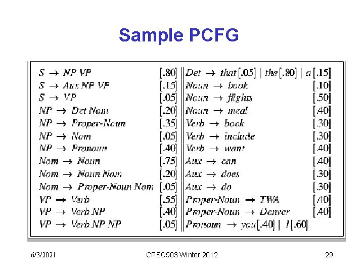 Sample PCFG 6/3/2021 CPSC 503 Winter 2012 29 